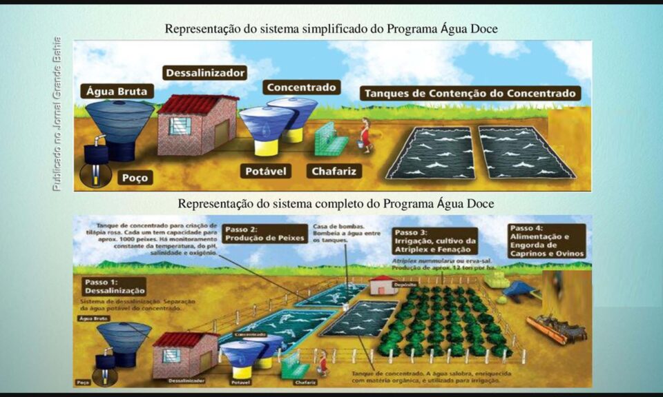 Água Doce atualiza treinamento de equipes em 60 restaurantes, imagem ilustrativa
